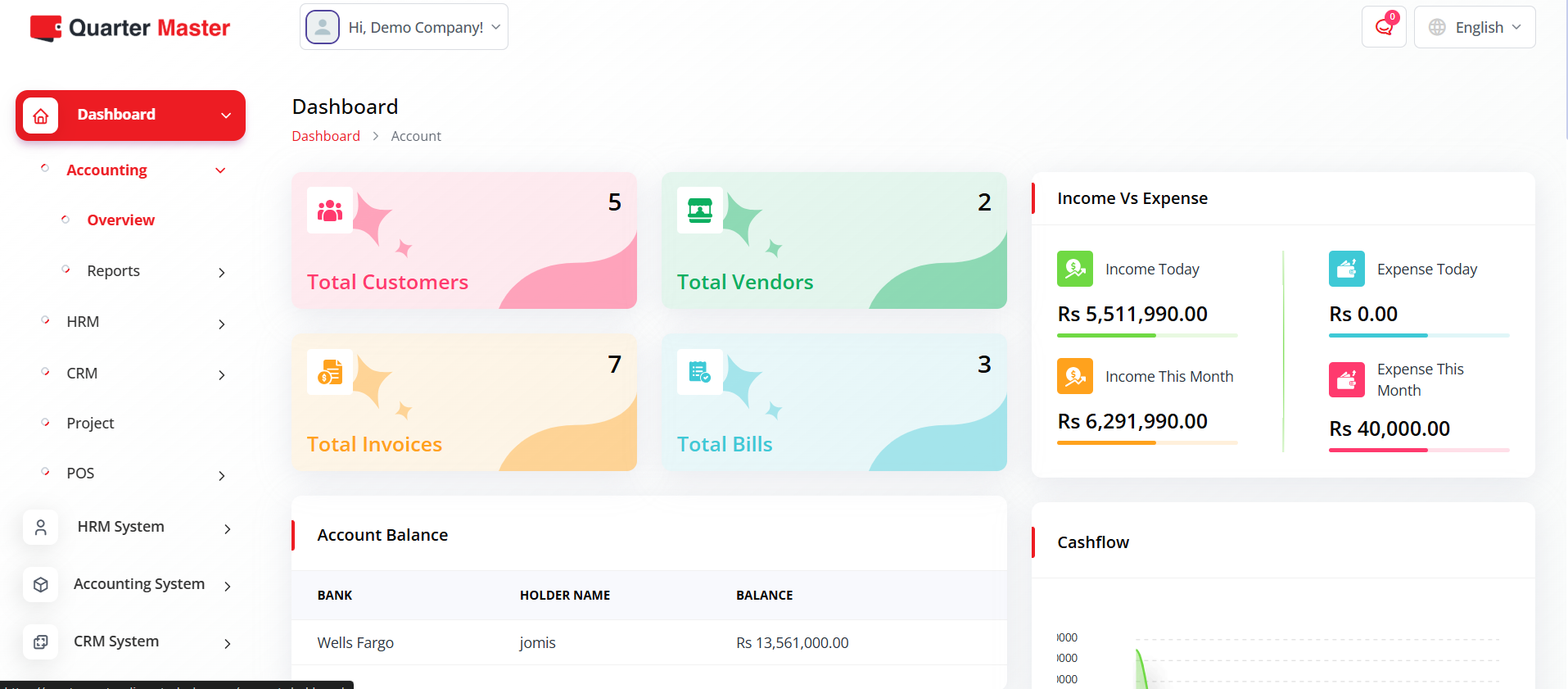 Accounting Dashboard